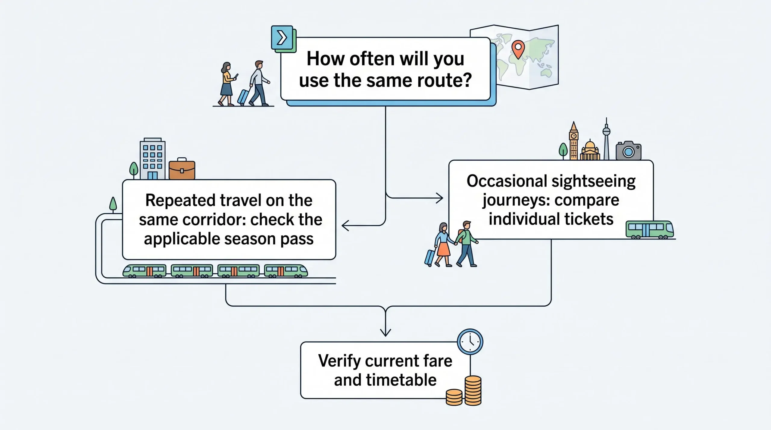Decision guide comparing individual Tuscany public bus tickets with a route-specific pass